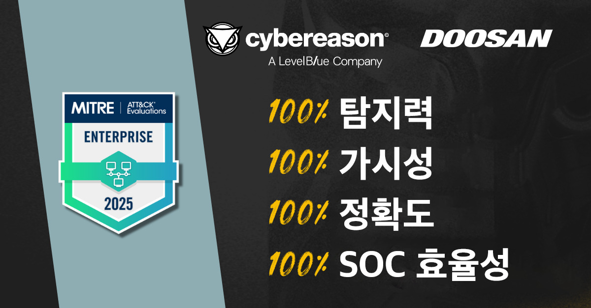 사이버리즌이 MITRE ATT&CK 엔터프라이즈 2025 평가에서 탐지, 가시성, 정확도, SOC 효율성 부문에서 모두 100% 역량을 입증했다.